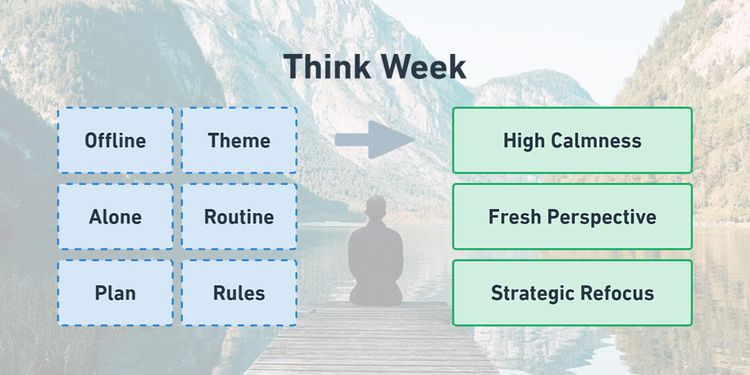 Think Week: A Guide to Achieving Mental Clarity